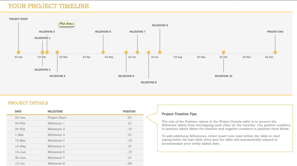 Project management timeline
