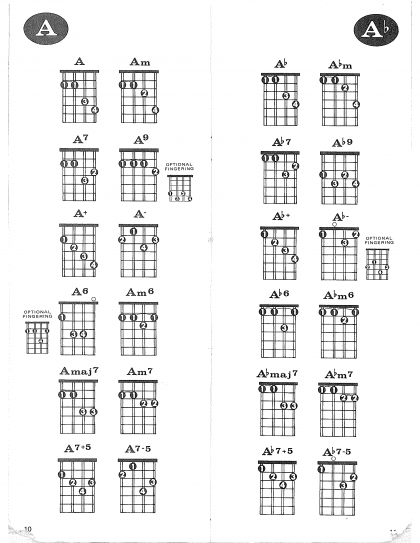 accordi per mandolino pdf