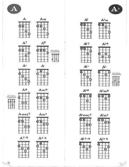 Mandolin Finger Chart