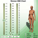 BMI-Chart-for-Women