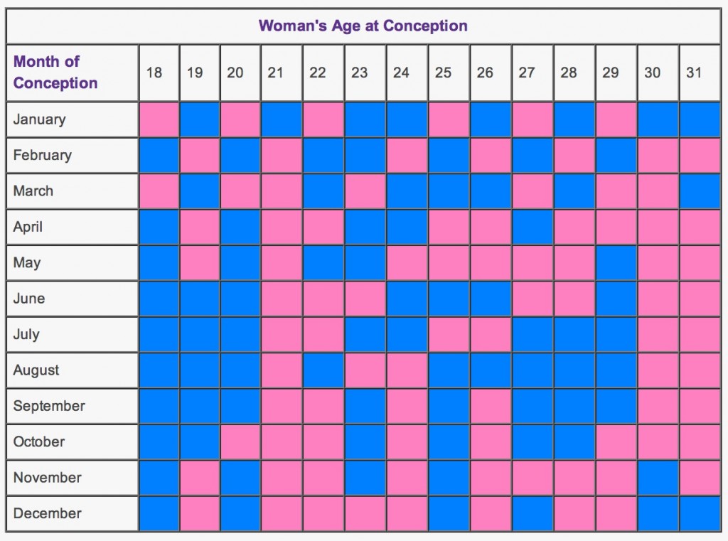 chinese-predictor-chart-wikidownload-wikidownload