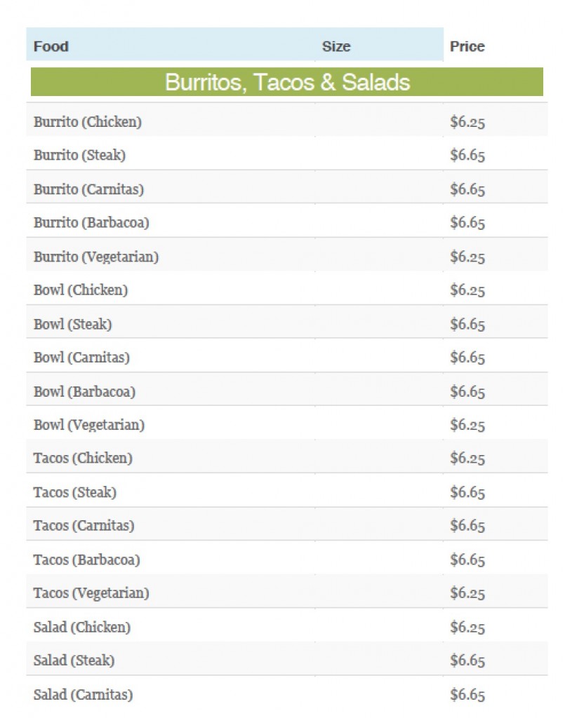Download Chipotle Menu Prices PDF wikiDownload