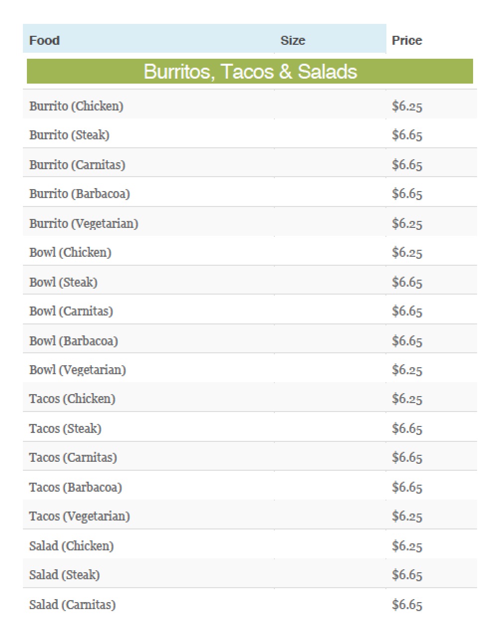 Download Chipotle Menu Prices PDF wikiDownload