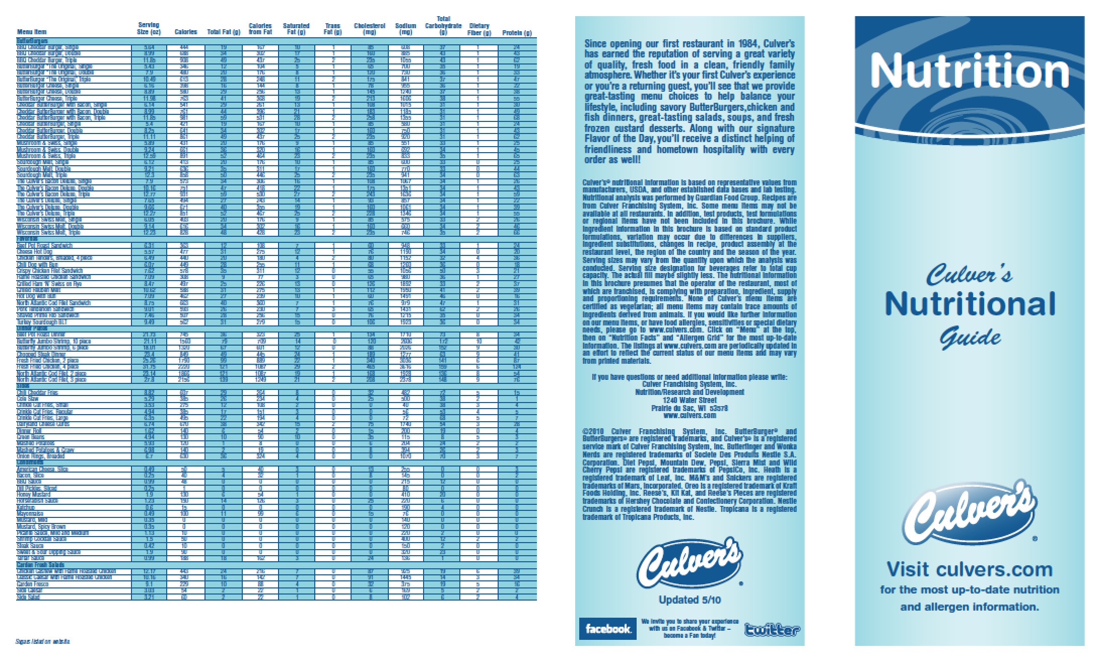 Culvers nutritional guide WikiDownload WikiDownload