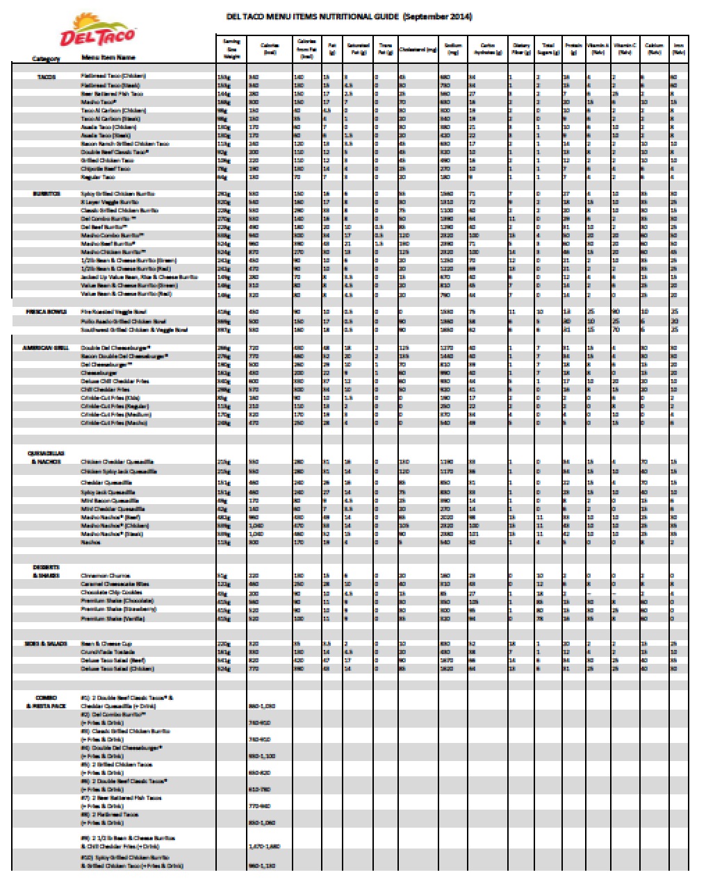 del-taco-nutritional-menu-wikidownload-wikidownload
