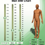 man-bmi-chart