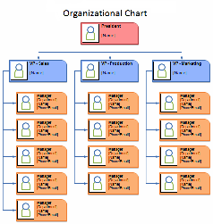 Download How to Make an Organizational Chart | Word | Excel wikiDownload