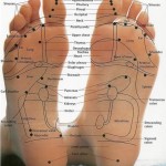 reflexology-foot-chart-3